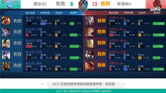 尤其是在防 尤其是在防