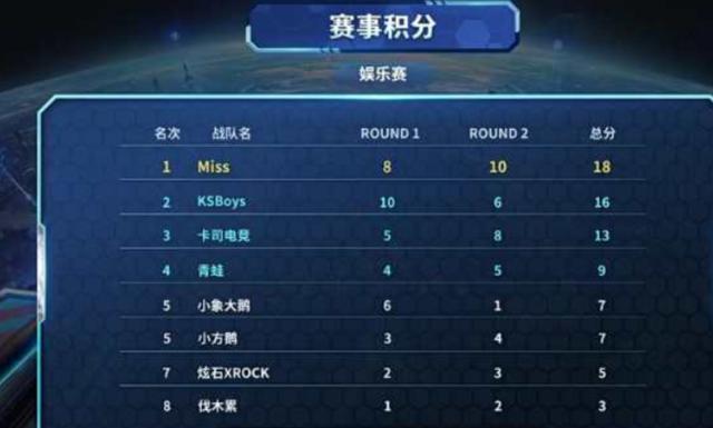 具影响力的 具影响力的